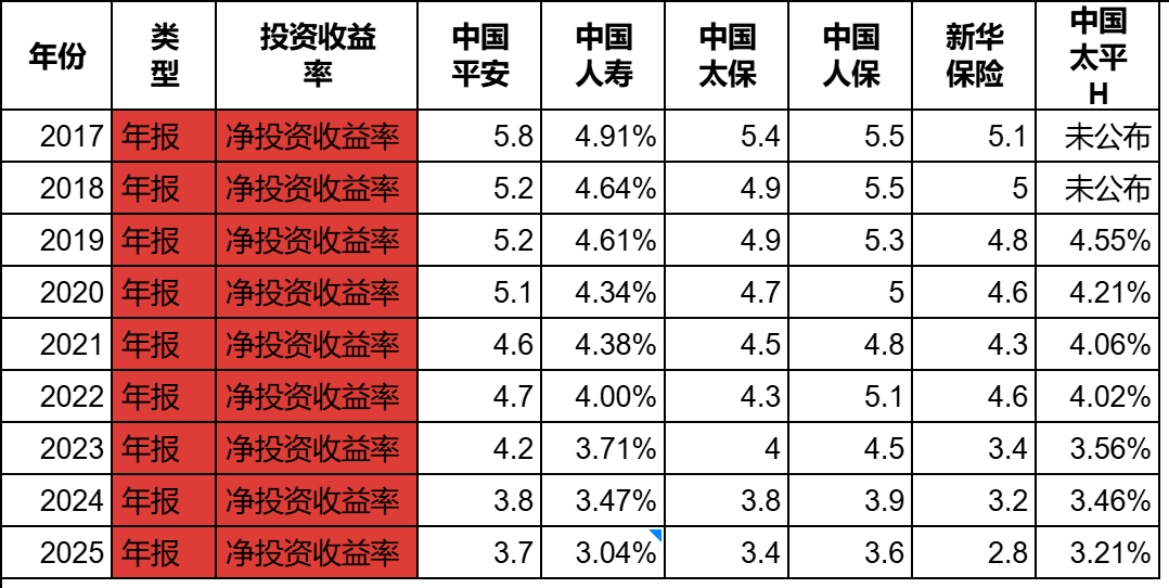 保险业正在开启黄金十年？两个指标，判断保险业周期！