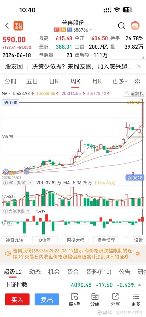 一周暴涨50%领涨存储！普冉股份：核心逻辑、预期差与风险全拆解
