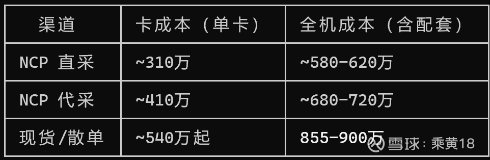 算租公司拿卡能力比较