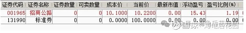 准备在这里抄底! 第1张