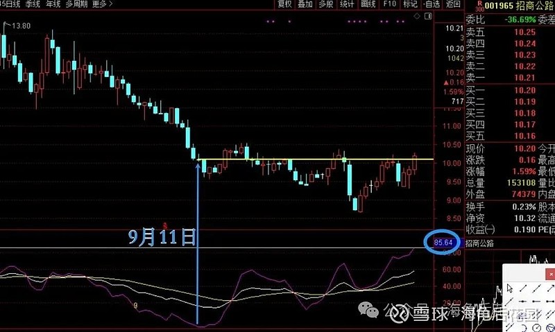 准备在这里抄底! 第2张