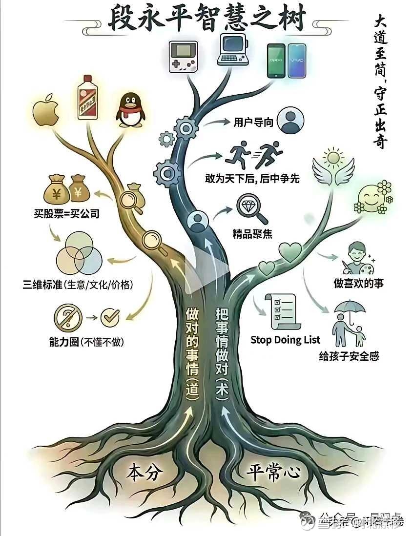 提问 / 上文配图 1