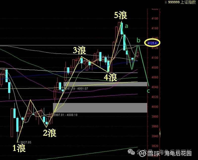 这个点位注意下! 第3张