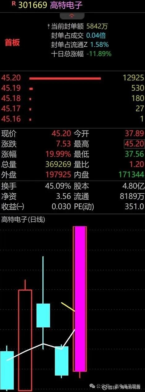 这个点位注意下! 第2张