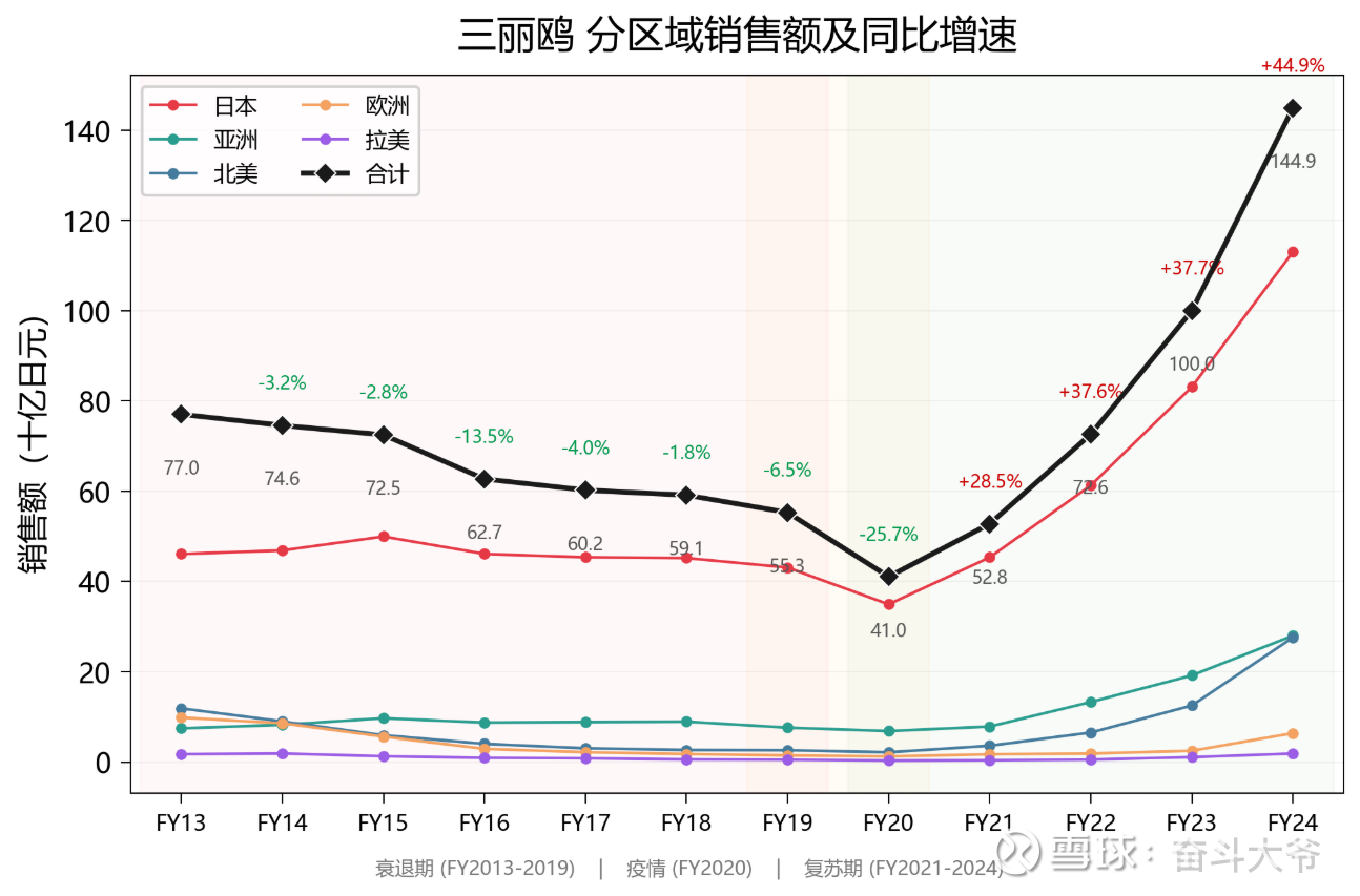 泡泡玛特（十）Hellokitty母公司六年的至暗时刻——一个IP帝国的衰败，不是因为IP老了