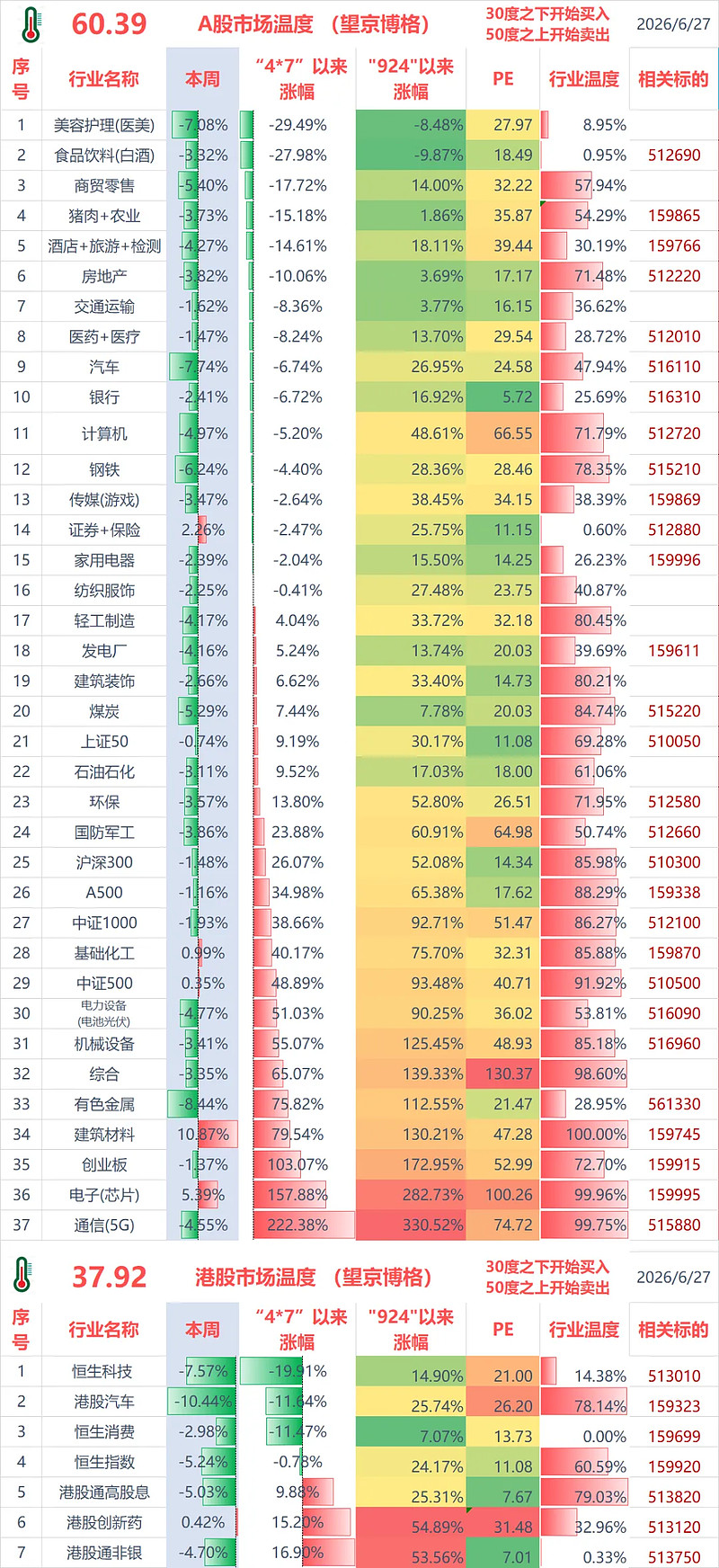 太惨了！本周巨亏20万，今年回撤110万~（周报351期） 望京博格实盘本周收益汇总：截至今日：目前主要合计持仓1132万（含可加仓资金 ...