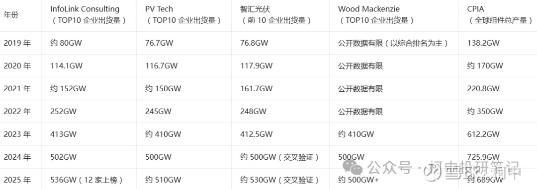 锂电池行业更新6-27（市场常见误区一）