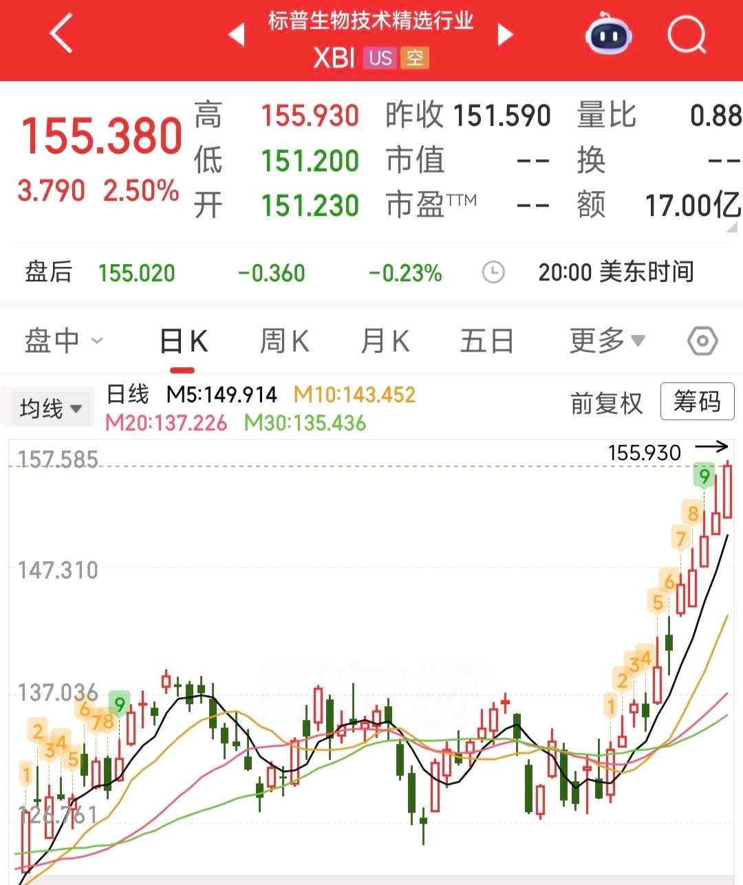 估值在左，产业在右——港股医药的光已经照进来了
