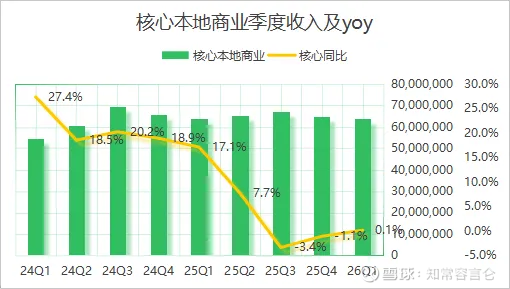 跌跌不休，美团还能不能赚钱？