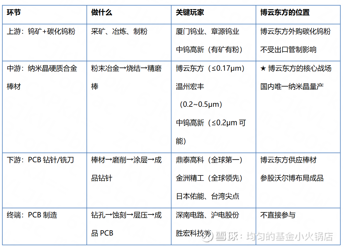 博云新材 AI PCB产业链竞争格局深度分析