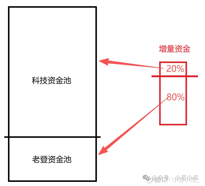 重要