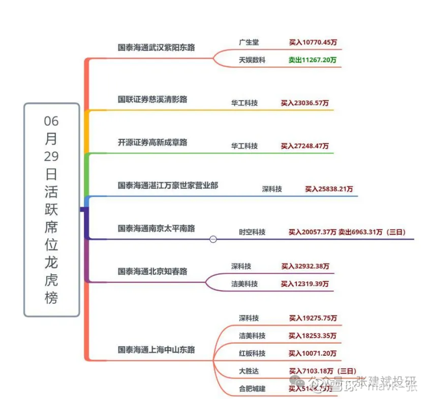 调研信息梳理 - 重视半导体零部件、设备、材料机会