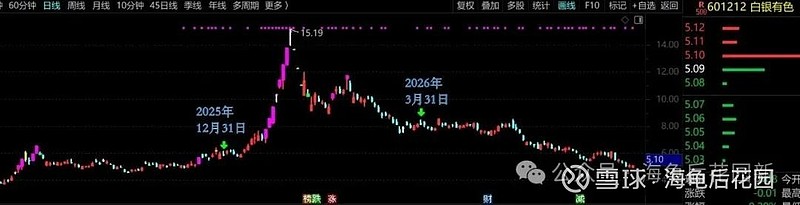 要不要学他们? 第1张