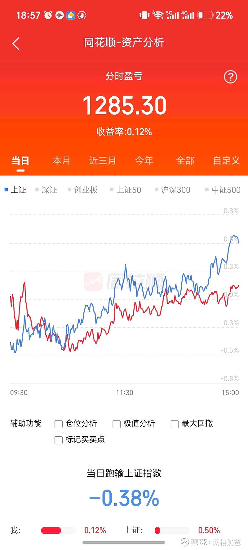 六月扫底微红，网格落袋268米《奶爸网格交易日记》6月30日 六月的日历总算能撕掉了，看了一眼账户，今日账面微红1287米，账户总额110个 ...