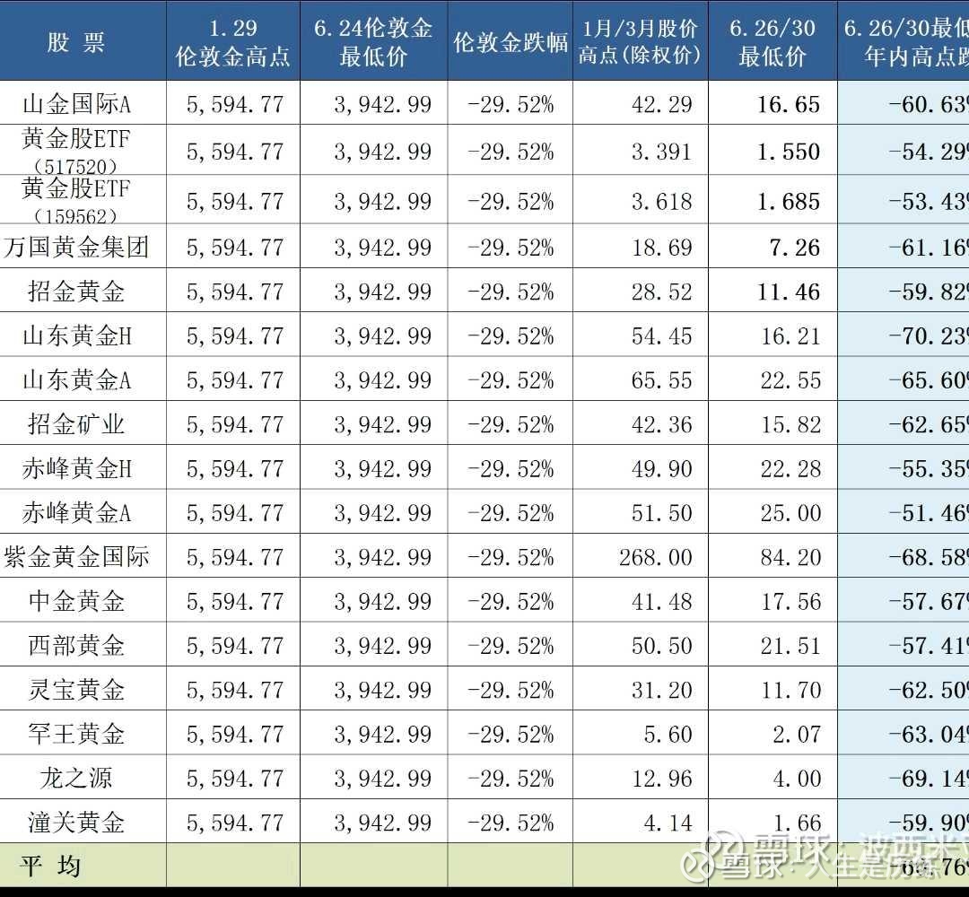 2026年半年交易总结