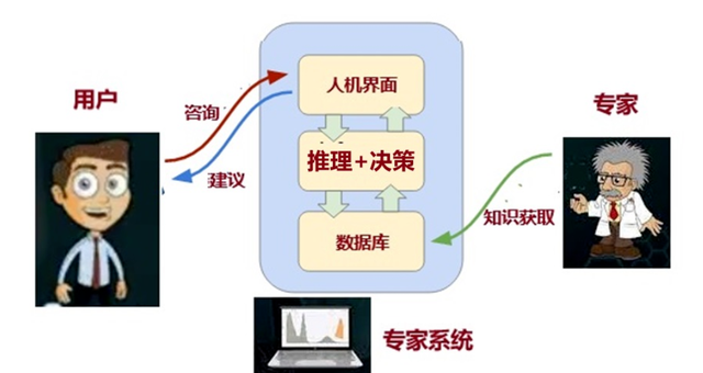 第二次AI泡沫是如何破裂的？这次会不一样吗？