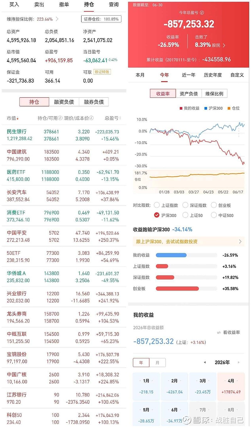信用账户2026年6月收盘持仓,今年收益,月度网格交易汇总分析,7月交易计划 账户参与实盘实战十年千万之旅英雄榜(2023年开始的实盘英雄榜 ...