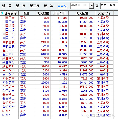 信用账户2026年6月收盘持仓,今年收益,月度网格交易汇总分析,7月交易计划 账户参与实盘实战十年千万之旅英雄榜(2023年开始的实盘英雄榜 ...