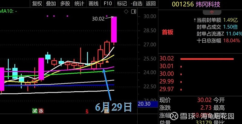 一鲸落,万物活! 第6张