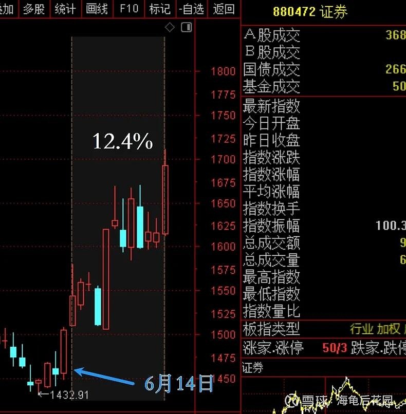 一鲸落,万物活! 第3张
