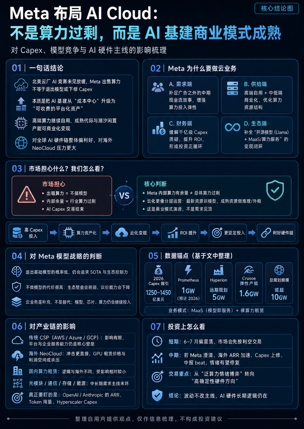 Meta进军云服务主流观点和个人思考