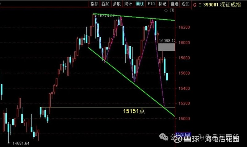 你发现了吗？三倍量还有这种妙用  第6张