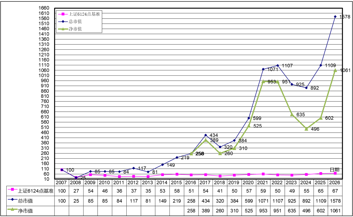 第六次康波周期启动——2026半年总结