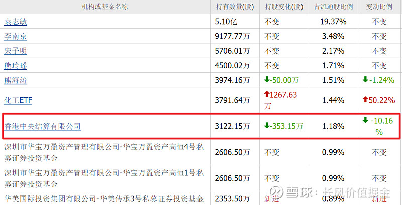 三花智控、领益智造、卧龙电驱、金发科技谁是人形机器人反转老大 最近在科技股暂时偃旗息鼓的当下,真正崛起的并非红利股或者创新药。而是这段时间 ...