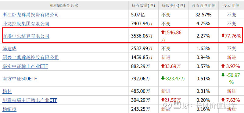 三花智控、领益智造、卧龙电驱、金发科技谁是人形机器人反转老大 最近在科技股暂时偃旗息鼓的当下,真正崛起的并非红利股或者创新药。而是这段时间 ...