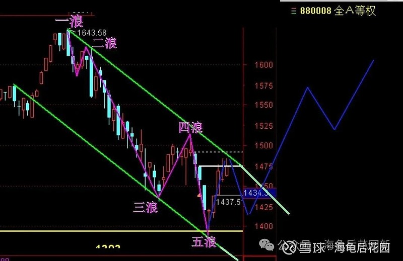 为什么会买它？  第3张