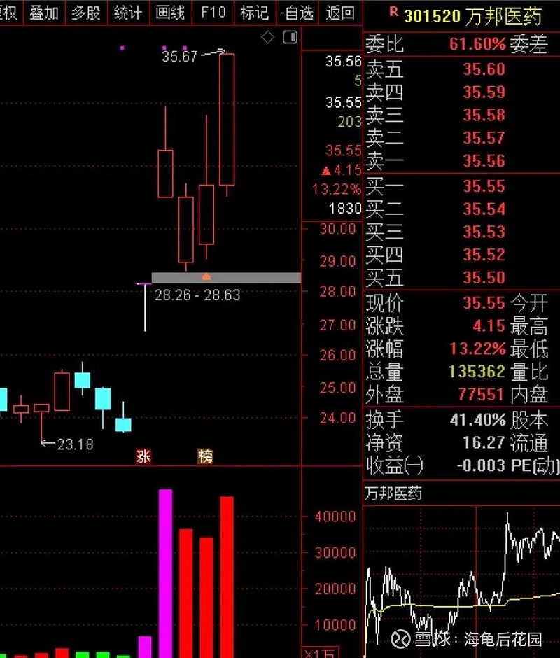 为什么会买它？  第2张