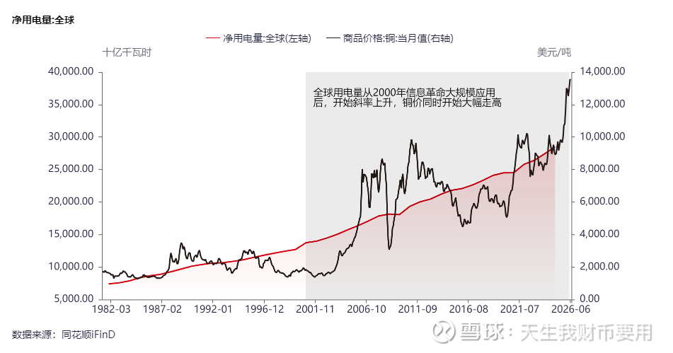 紫金矿业周期性的思考-宏观视角