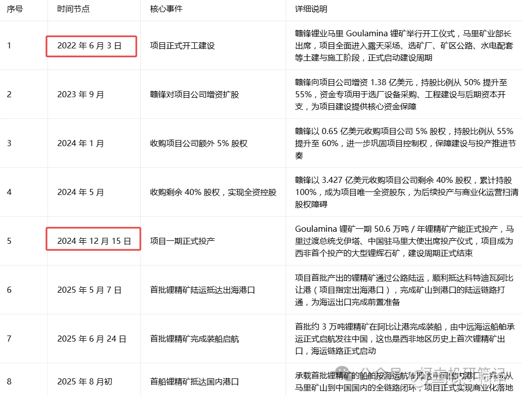 锂电池行业更新7-4（市场常见误区二）