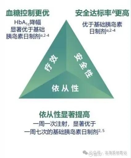 胰岛素行业之三：创新制剂篇