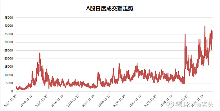 市场在快速的进化