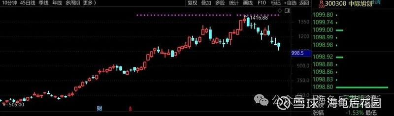 A村，不要忽略这个信号！  第6张