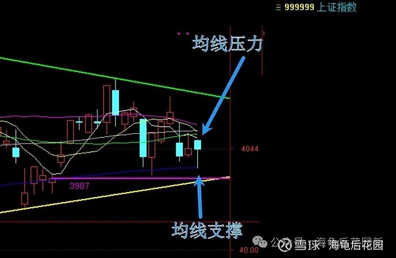 A村，不要忽略这个信号！  第4张