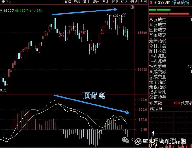 A村，不要忽略这个信号！  第1张