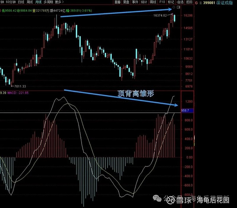 A村，不要忽略这个信号！  第3张
