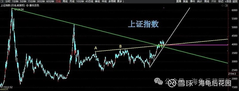 二选一，你会怎么选？  第1张