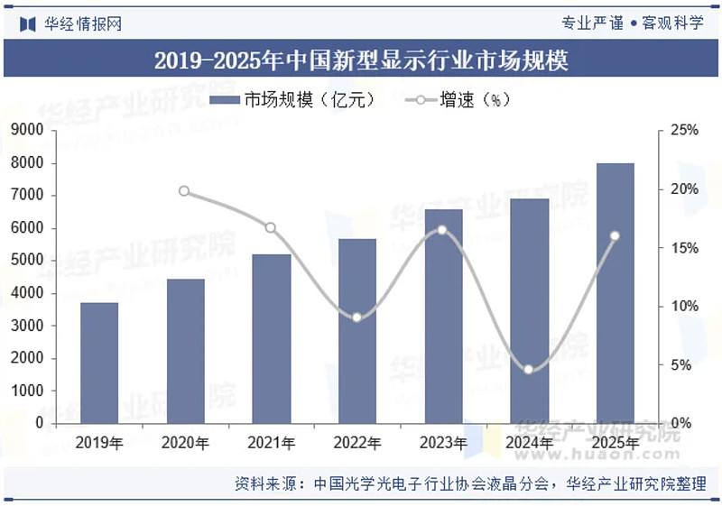 新股上市之康美特：电子封装材料小巨人，IPO募资加码半导体封装 本报讯，康美特（920189）将于7月8日登陆北交所。资料显示， 康美特 发行 ...