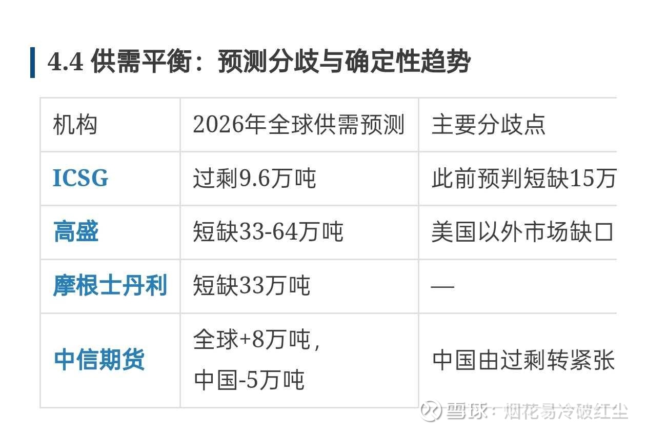 周期本质到底看什么--以铜周期为例