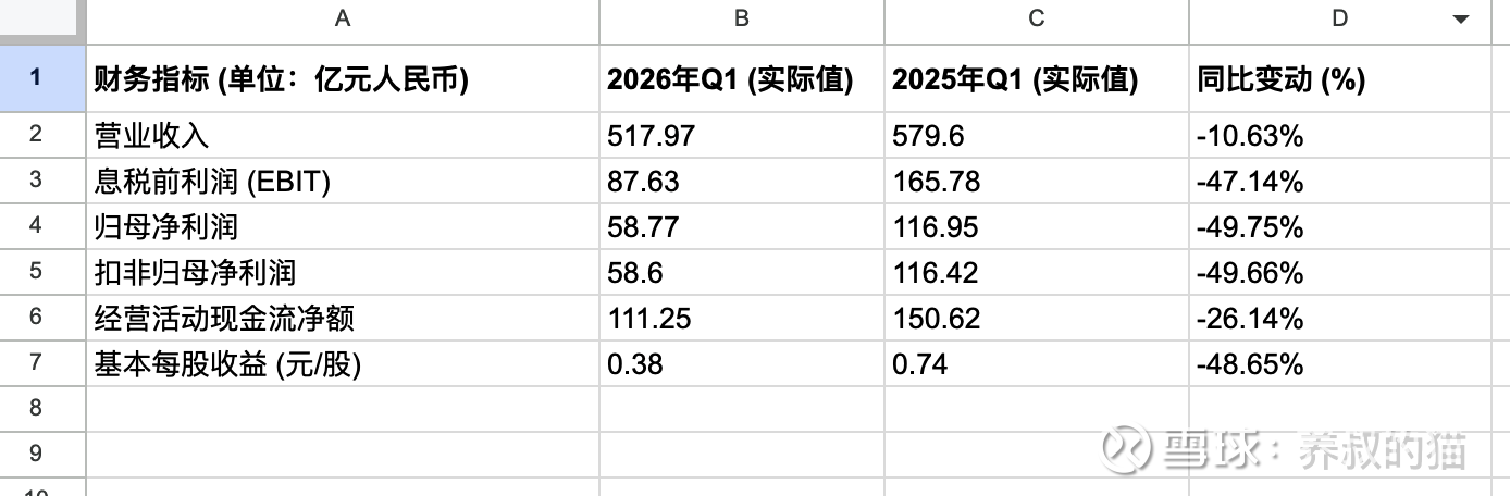 中远海控2026年半年度归母净利润预测与全年展望！