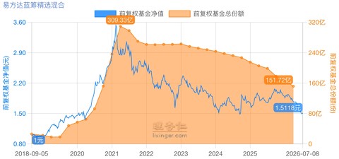 白酒泡沫启示录