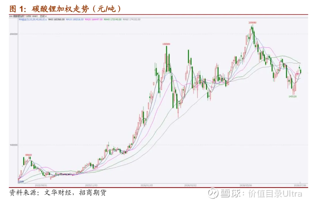 这大概是国内机构对碳酸锂的拧巴观点集大成者