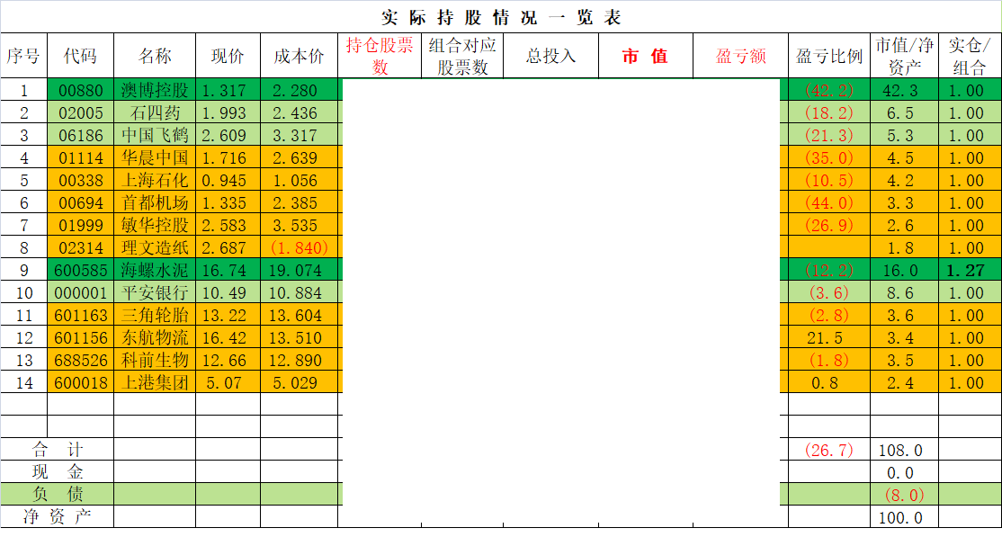 理性看待账面亏损