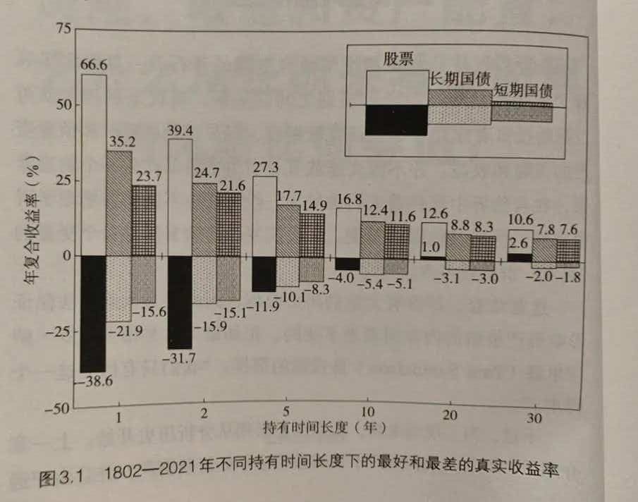 为什么长期持股难？