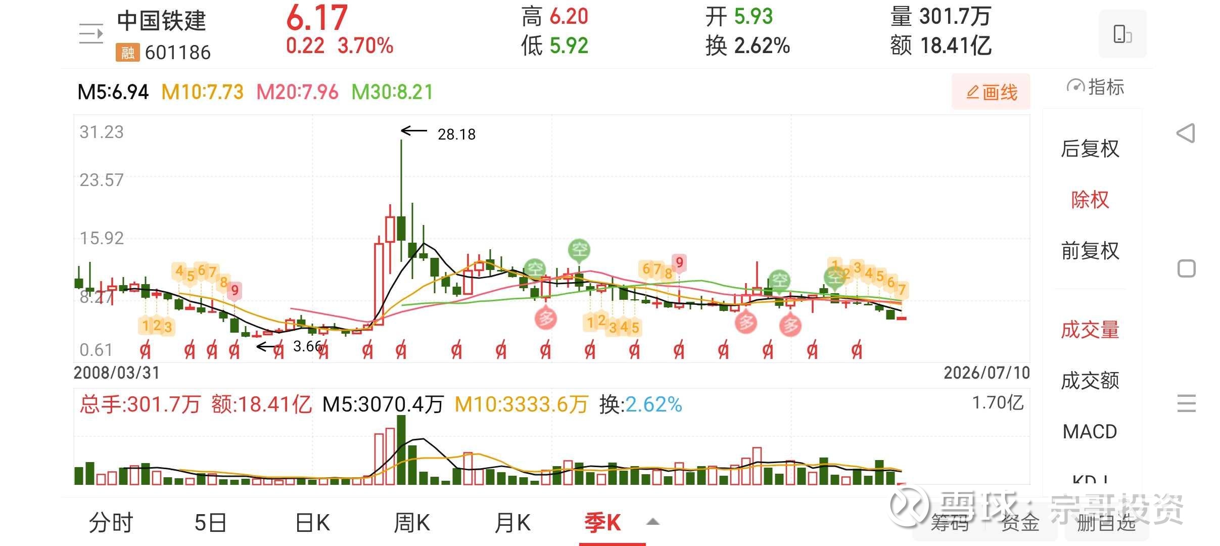 中国铁建的基本面分析