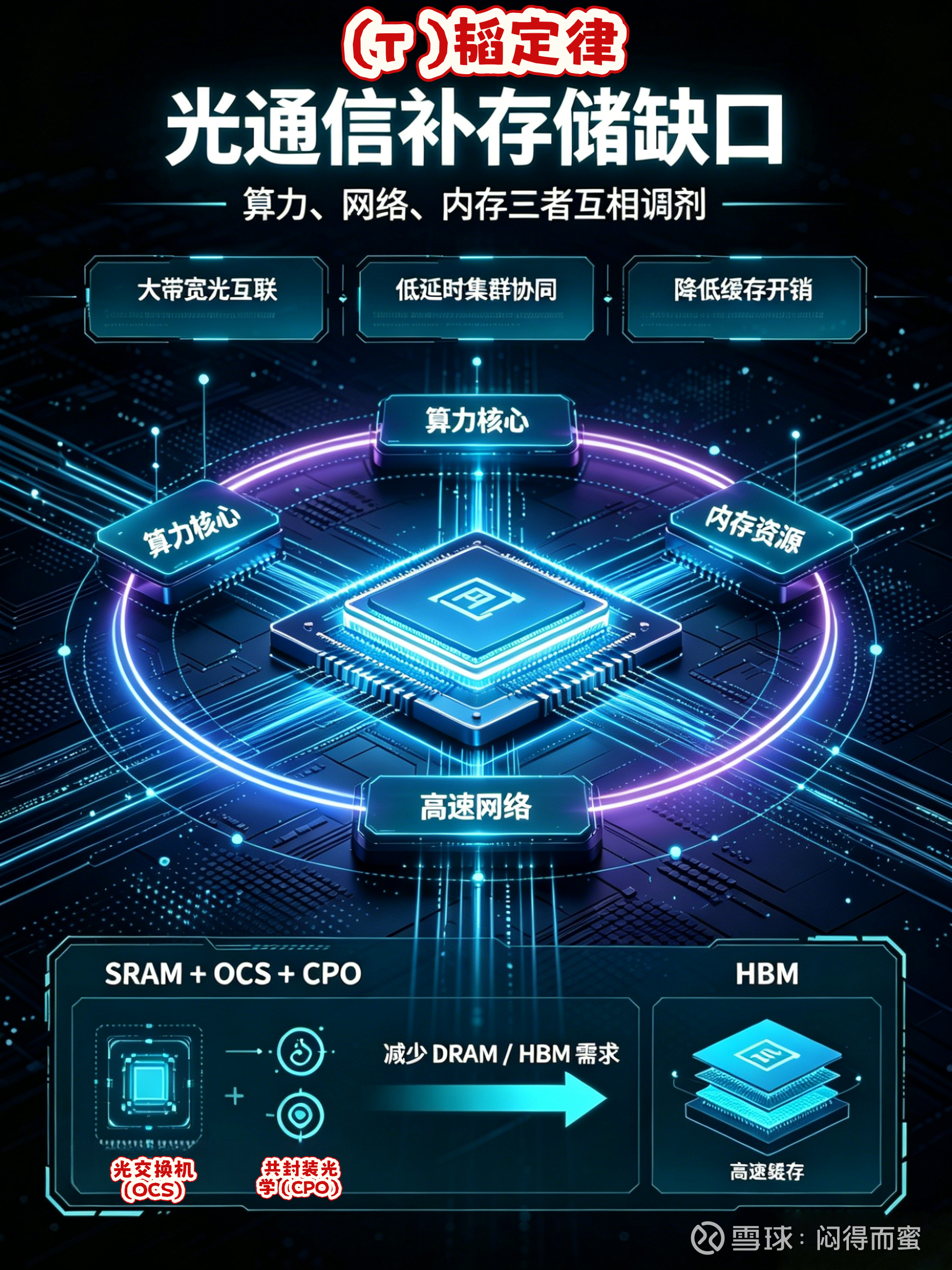 光通信补存储，化解长期缺口的利器