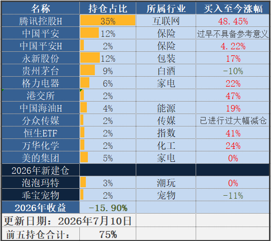 2026年上半年总结，世界是对的，但我也没错